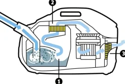 Kärcher Ikkunapesurit, Lattianpesukoneet Ja Tarvikkeet<Ds 6 Premium Allergiaimuri Vesisuodattimella